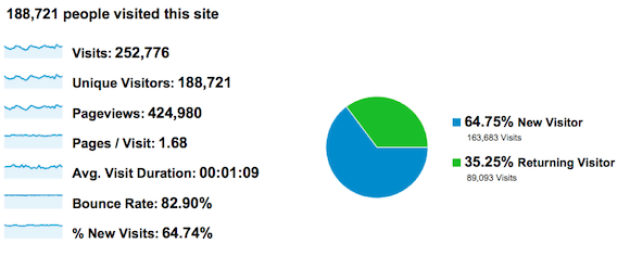 Traffic Overview - September with a graph.