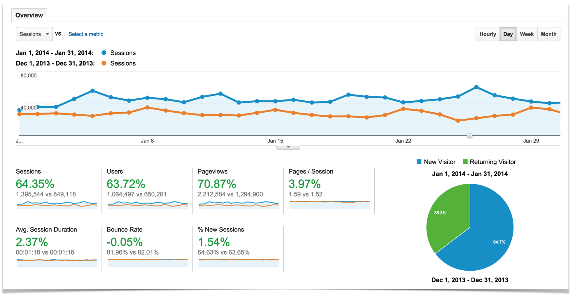 January 2014 compared to December 2013.